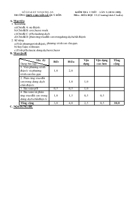 Kiểm tra 1 tiết  Lần 1 (2014 - 2015) môn  Hóa học 11 (chương trình chuẩn) trường THPT chuyên Lê Quý Đôn